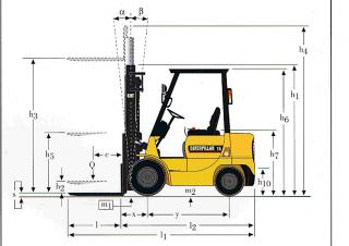 Caterpillar DP 15 K Dimensiones y tamaño