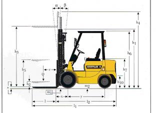 Caterpillar DP 18 K Dimensiones y tamaño