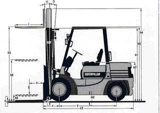 Caterpillar DP 20 Dimensiones y tamaño