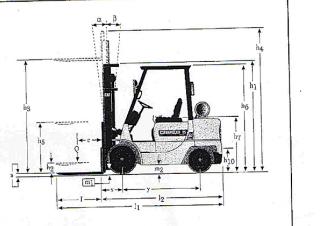 Caterpillar DP 20 K Dimensiones y tamaño