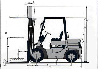Caterpillar DP 25 Dimensiones y tamaño