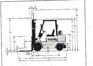 Caterpillar DP 25 K Dimensiones y tamaño