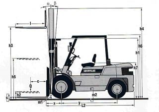 Caterpillar DP 40 Dimensiones y tamaño
