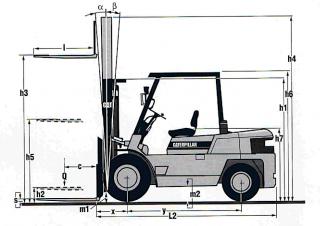 Caterpillar DP 50 C Dimensiones y tamaño