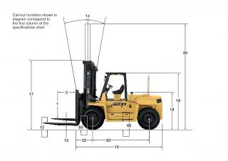Caterpillar DP80 Dimensiones y tamaño