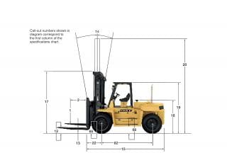 Caterpillar DP90 Dimensiones y tamaño
