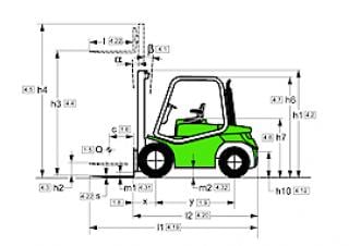 Cesab Drago 250 E Dimensiones y tamaño