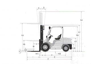 Mitsubishi FD25N Dimensiones y tamaño