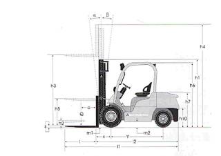 Mitsubishi FD30N Dimensiones y tamaño