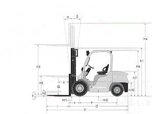 Mitsubishi FD35N Dimensiones y tamaño