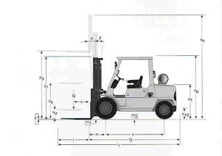 Mitsubishi FD 40 K Dimensiones y tamaño