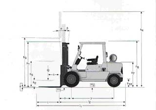 Mitsubishi FD 45 K 2 Dimensiones y tamaño