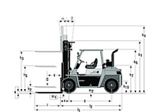 Mitsubishi FD 60 Dimensiones y tamaño
