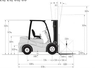 Clark GTS 25 D Dimensiones y tamaño