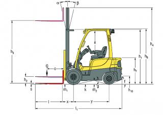 Hyster H1.6FT Dimensiones y tamaño