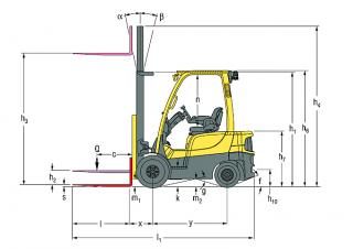 Hyster H1.8FT Dimensiones y tamaño