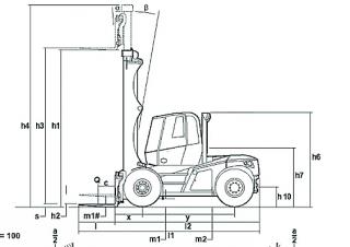 Linde H 120 Dimensiones y tamaño