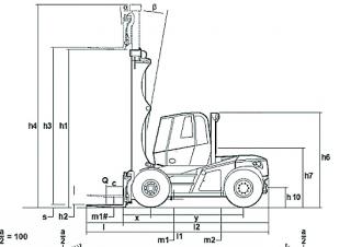 Linde H 160 Dimensiones y tamaño