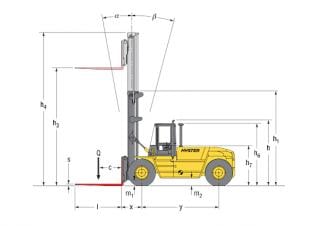 Hyster H 18.00 XM - 12 EC Dimensiones y tamaño