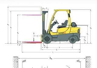 Hyster H2.0XT Dimensiones y tamaño