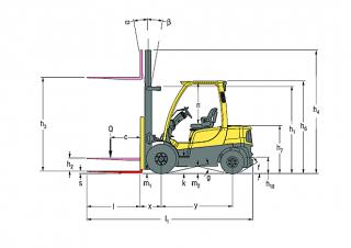 Hyster H2.0FT Dimensiones y tamaño