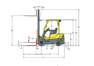 Hyster H2.0FTS Dimensiones y tamaño