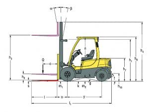 Hyster H2.5FT Dimensiones y tamaño