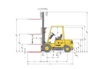 Hyster H 2.50 XM Dimensiones y tamaño