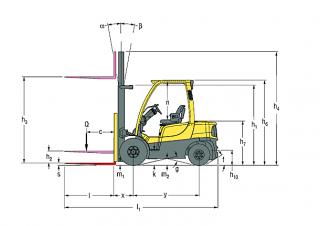Hyster H3.5FT Dimensiones y tamaño