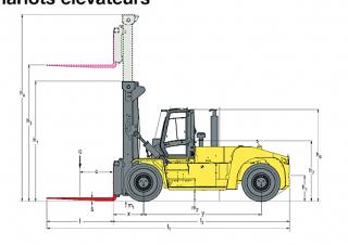Hyster H32XMS 9 Dimensiones y tamaño