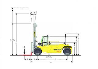 Hyster H44.00XM 12 Dimensiones y tamaño