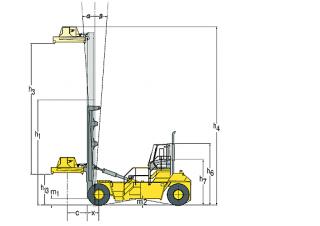 Hyster H50.00XM 16CH Dimensiones y tamaño