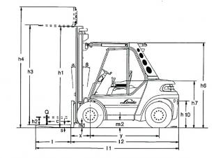 Linde H 60 D Dimensiones y tamaño