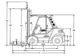 Linde H 70 D Dimensiones y tamaño