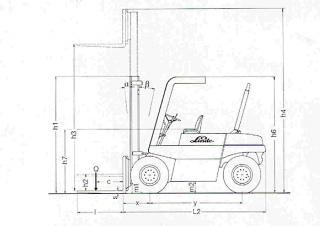 Linde H 70 DW Dimensiones y tamaño