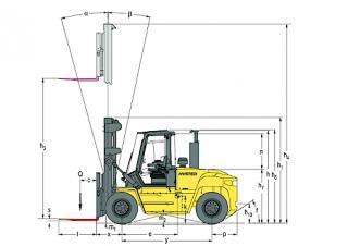 Hyster H8.00XM 6 Dimensiones y tamaño