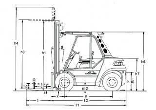 Linde H 80/1100 D Dimensiones y tamaño