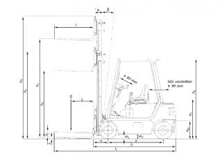 Still R 70-20 C Dimensiones y tamaño