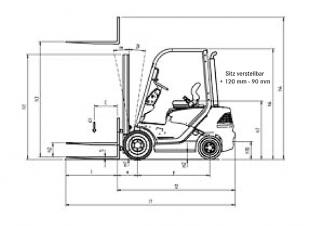 Still RC 40-15 Dimensiones y tamaño