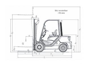 Still RC 40-20 Dimensiones y tamaño