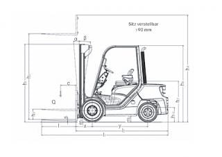 Still RC 40-25 Dimensiones y tamaño