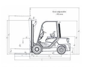 Still RC 40-30 Dimensiones y tamaño
