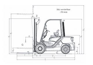 Still RC 40-35 Dimensiones y tamaño
