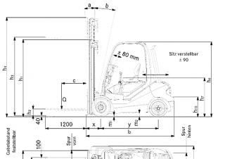 Still RX 70-30 Dimensiones y tamaño