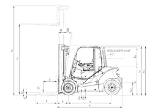 Still RX 70-50 Dimensiones y tamaño