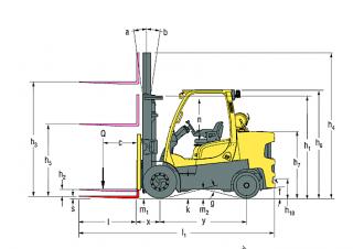 Hyster S7.0FT Dimensiones y tamaño