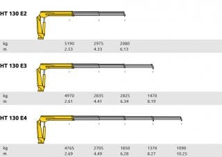 Grúas de carga hidráulicas Hyva Lift HT 130
