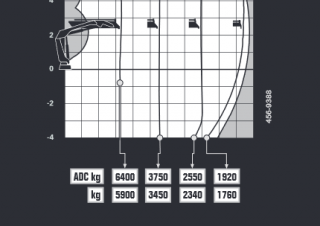 Grúas de carga hidráulicas Hiab S-HiPro 230W 