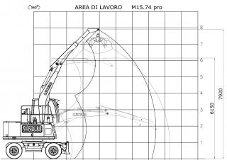 Manipuladores de materiales Minelli M15E