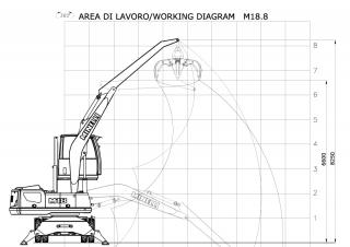Manipuladores de materiales Minelli M18